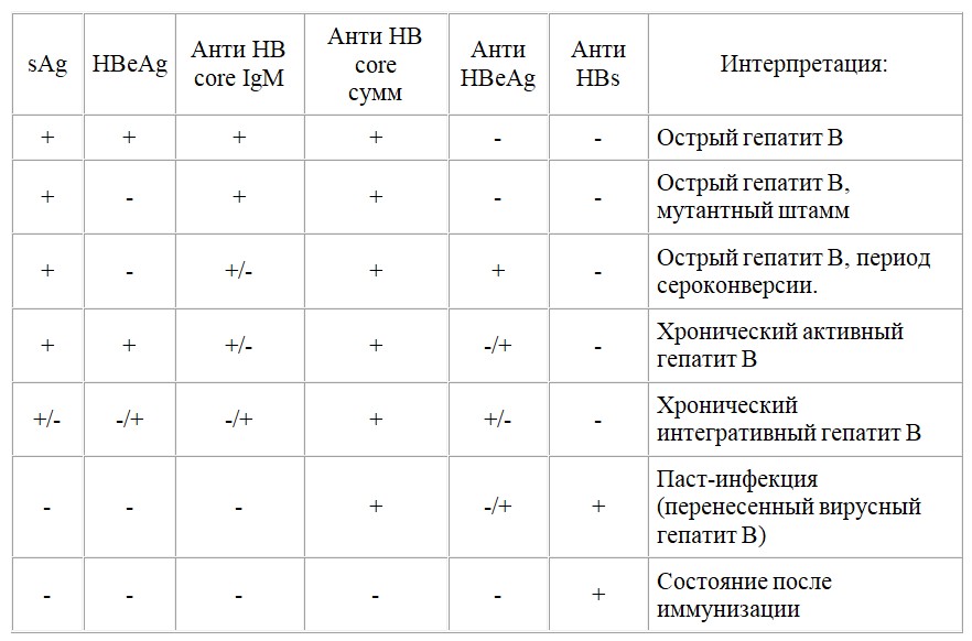 Core антиген гепатита с.