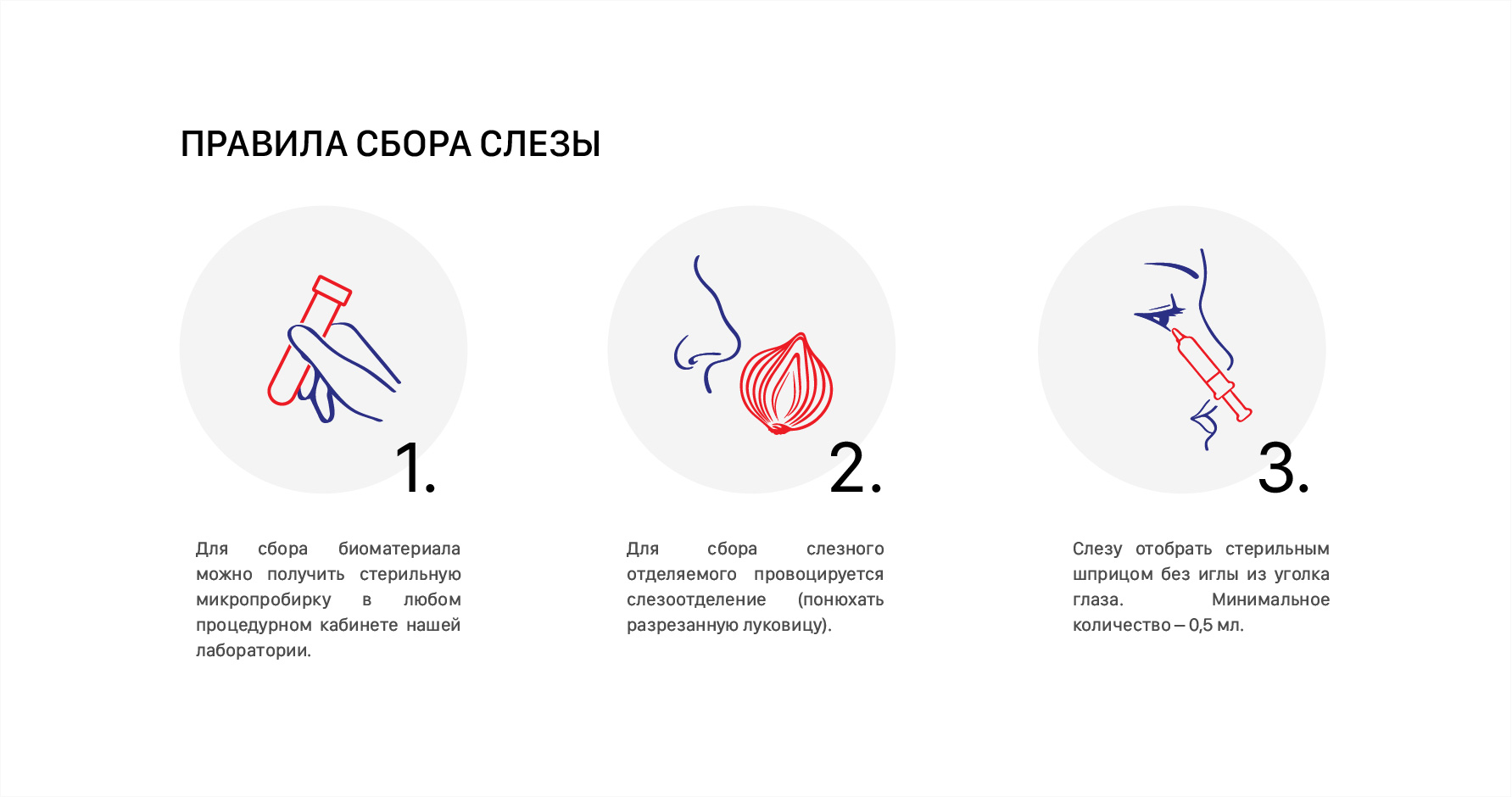 Подготовка к лабораторному исследованию и сдаче анализов